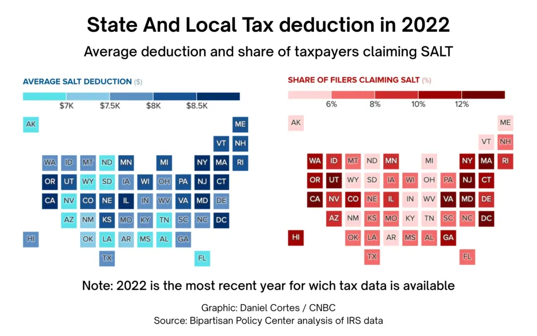 The SALT Deduction Workaround
