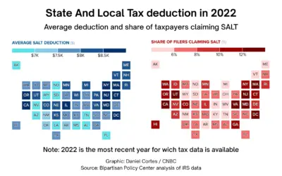 The SALT Deduction Workaround